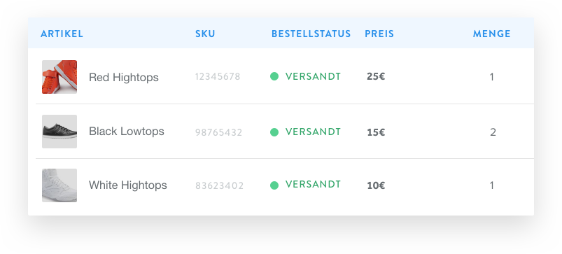 Commandes de commerce électronique