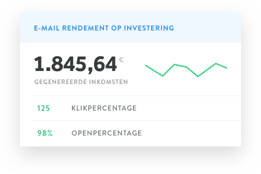 プロモートのメールROI