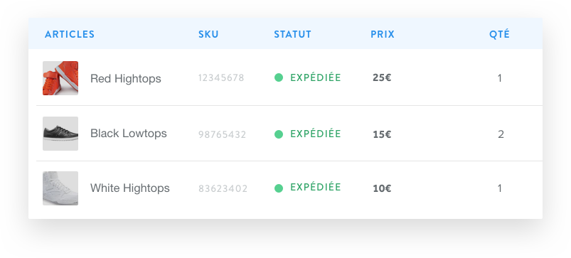 Commandes de commerce électronique