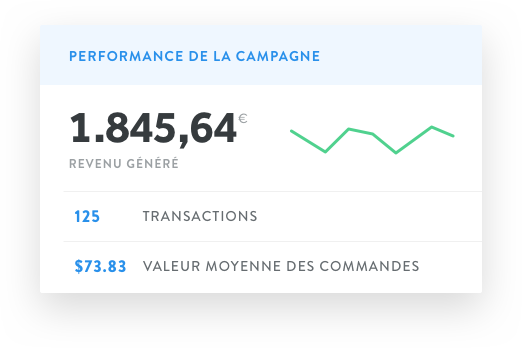 Performances de Promote 