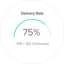 Email Marketing Stats Popout