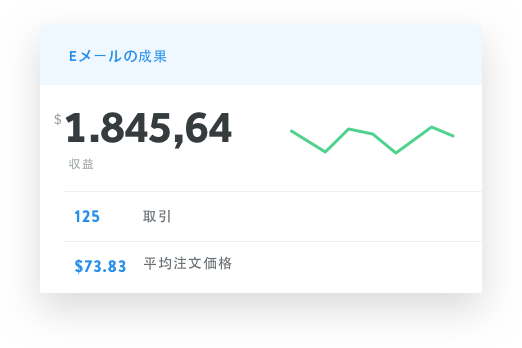 プロモートのパフォーマンス 