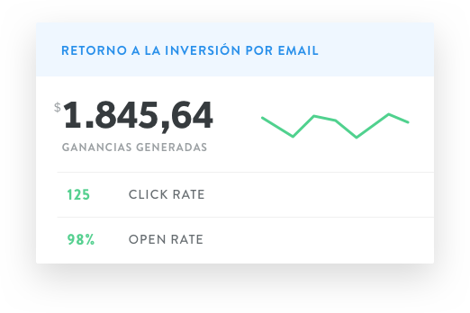 Retorno de la inversión del plan Promote Email