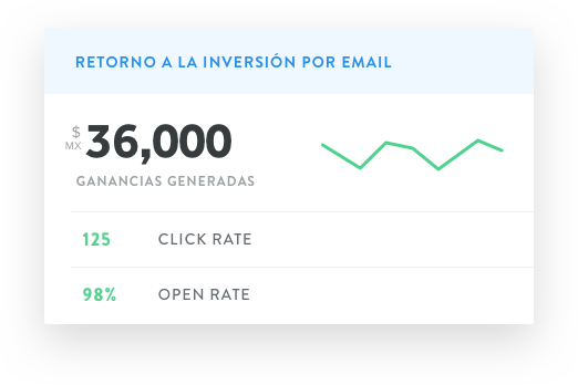 Retorno de la inversión del plan Promote Email